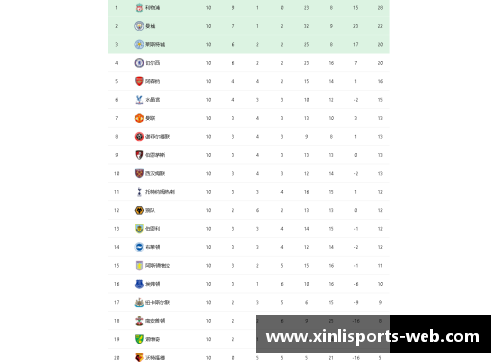 英超榜首之争：曼城反超利物浦，领跑积分榜