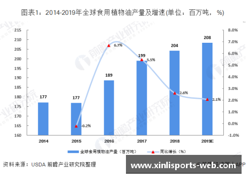 新利体育NBA现状及未来发展趋势分析